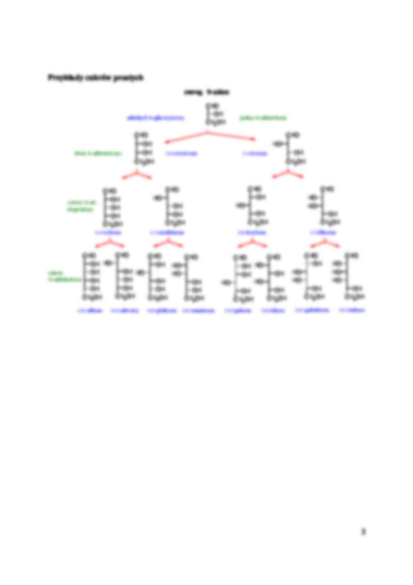 Cukry i sacharydy - omówienie  - strona 3