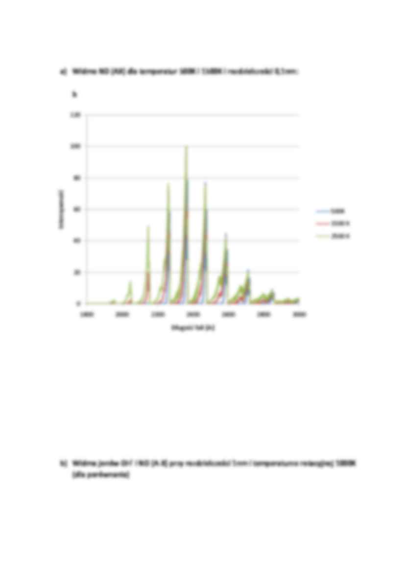Wyznaczanie temperatury rotacyjnej w plaźmie - strona 2