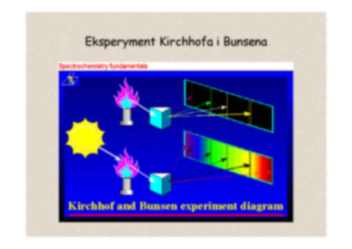 Spektroskopia 1 - wykład - strona 3