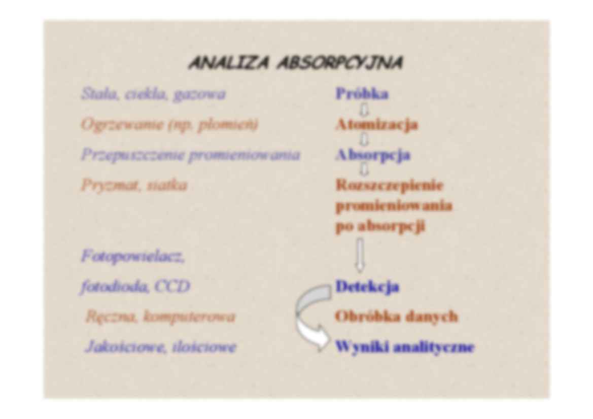 Spektroskopia 2 - wykład - strona 3