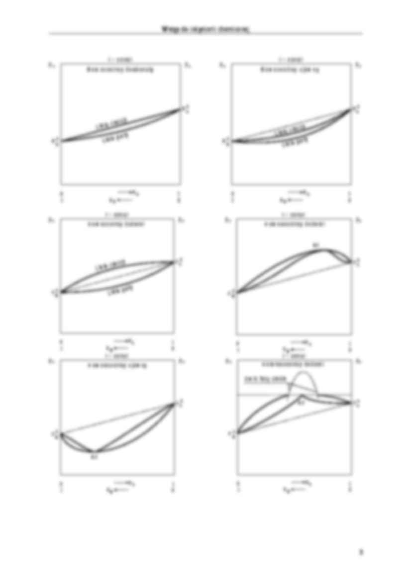 Wykład 08 destylacja - strona 3