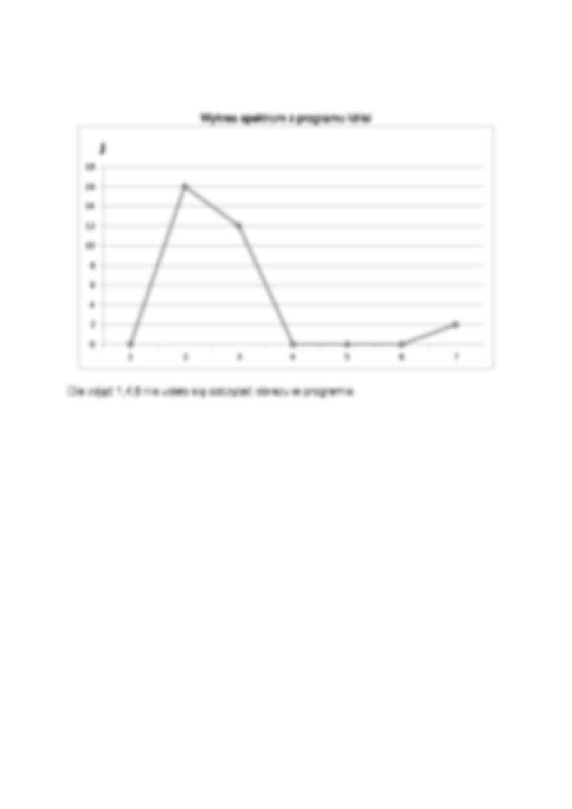 Wzorce spektralne - omówienie - strona 3