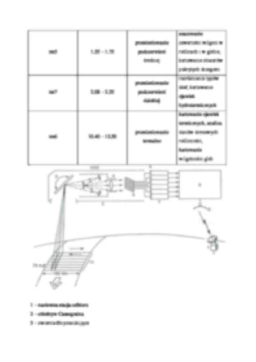 Wzorce spektralne - sprawozdanie - strona 2
