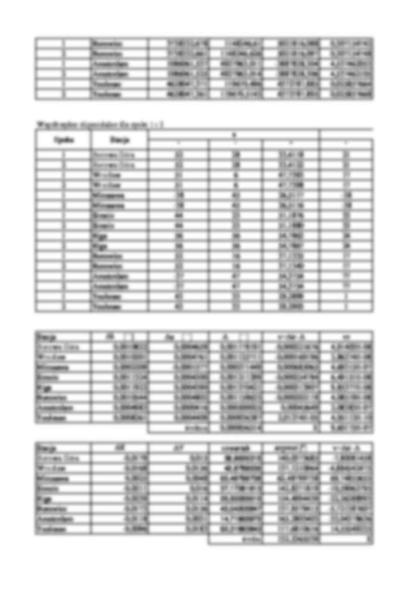 Sprawozdanie z ćwiczenia z geodynamiki - cz. 5 - strona 2