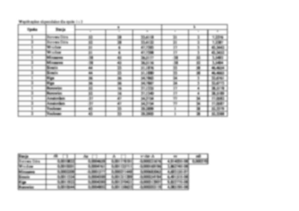 Sprawozdanie z ćwiczenia z geodynamiki - cz. 7 - strona 3