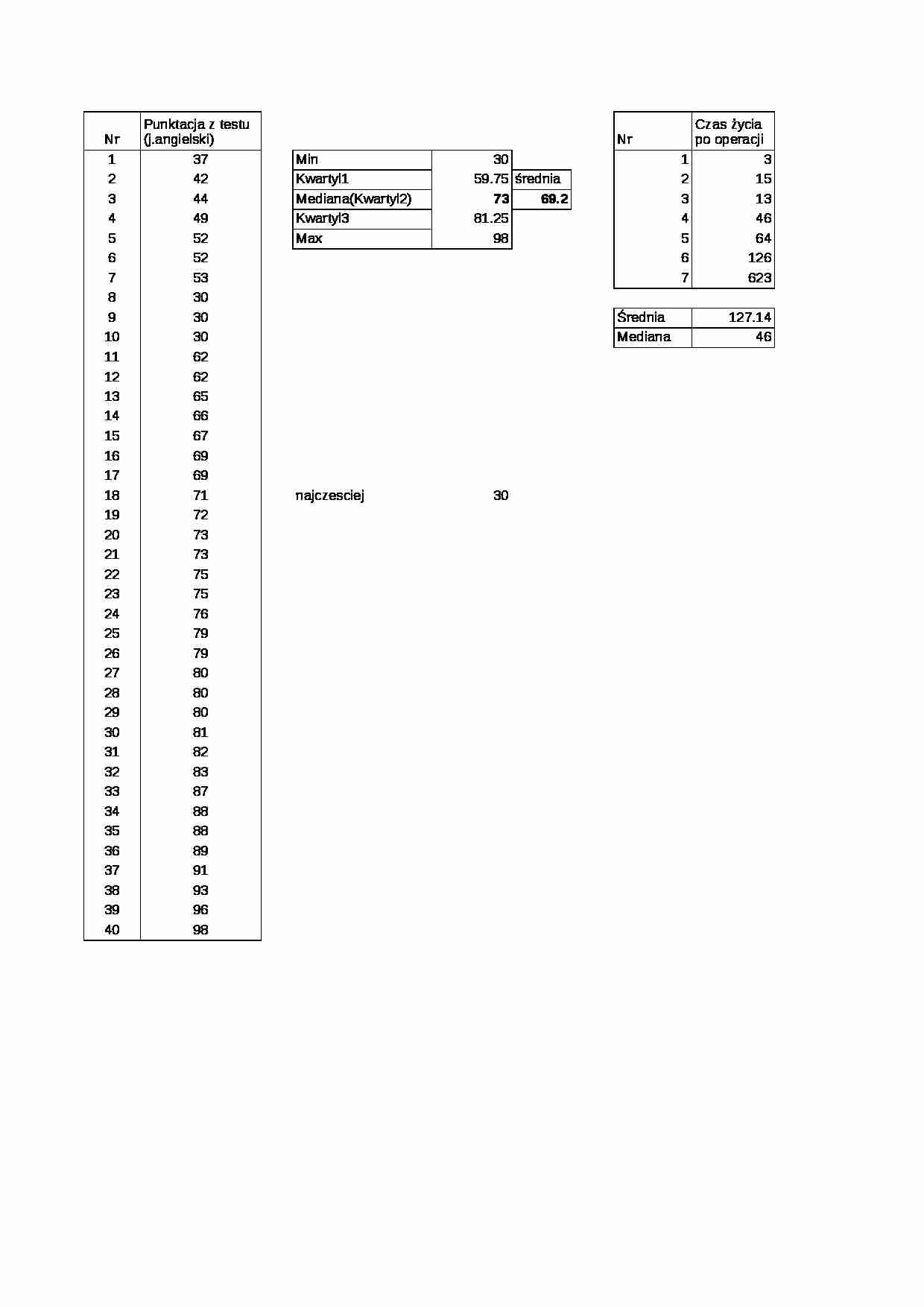 Prognozowanie i symulacja w przedsiębiorstwie - ćwiczenia cz. 1 - strona 1