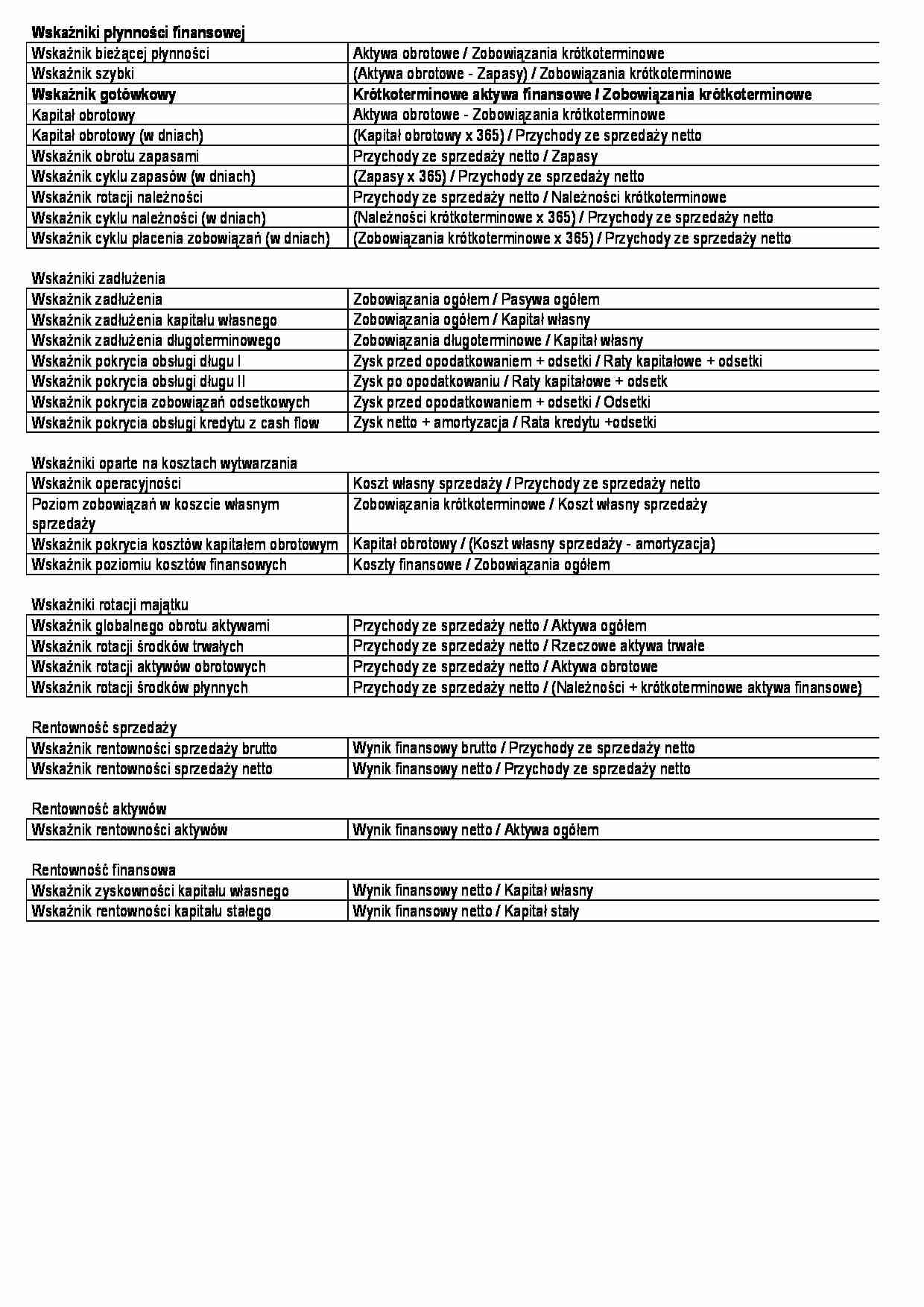 Wskaźniki finansowe  - omówienie - strona 1