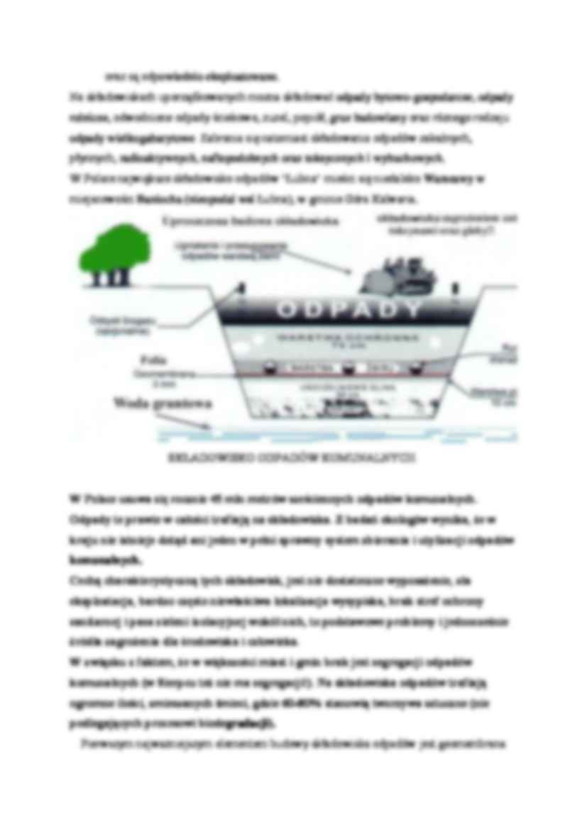 Składowisko odpadów - omówienie - strona 2