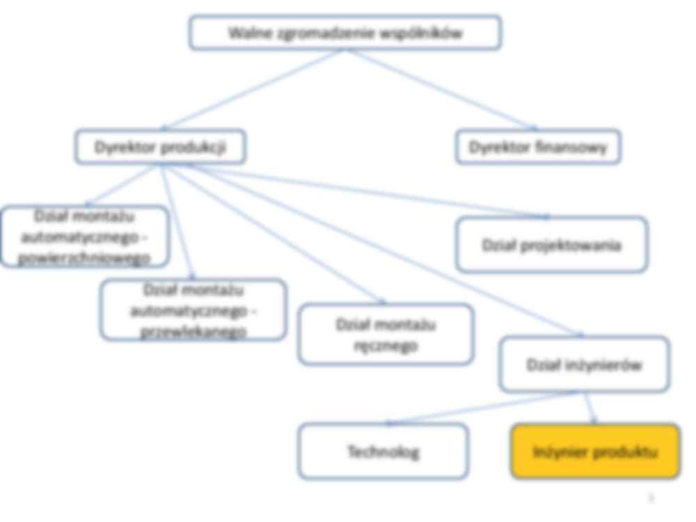 Firma montująca układy elektroniczne - prezentacja - strona 3
