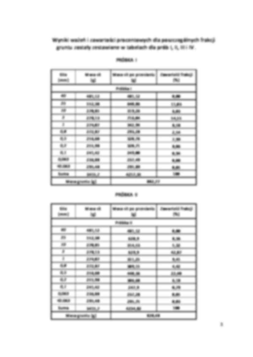 Analiza sitowa - sprawozdanie cz. 2 - strona 2