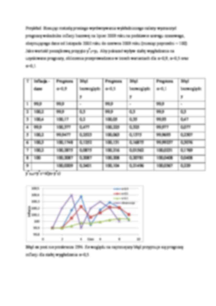 Metody wyrównywania wykładniczego - strona 3