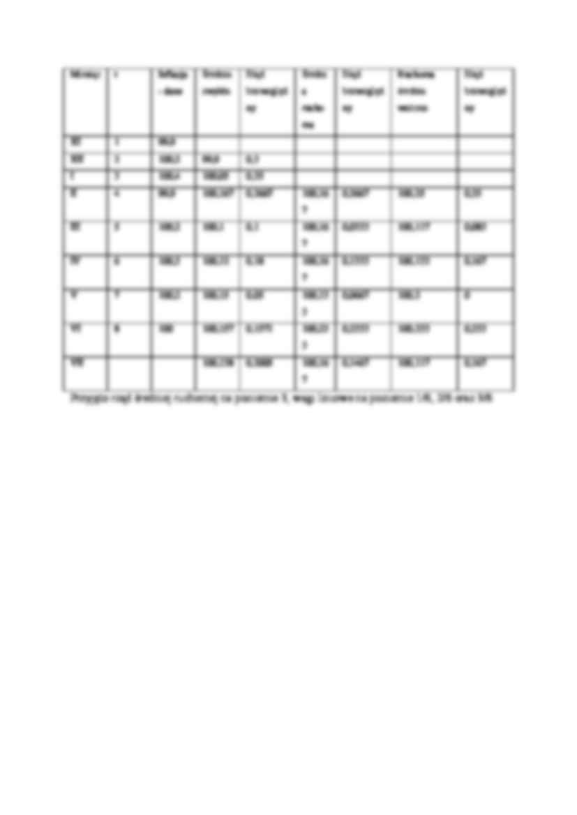 Prognozowanie na podstawie średnich  - omówienie - strona 3