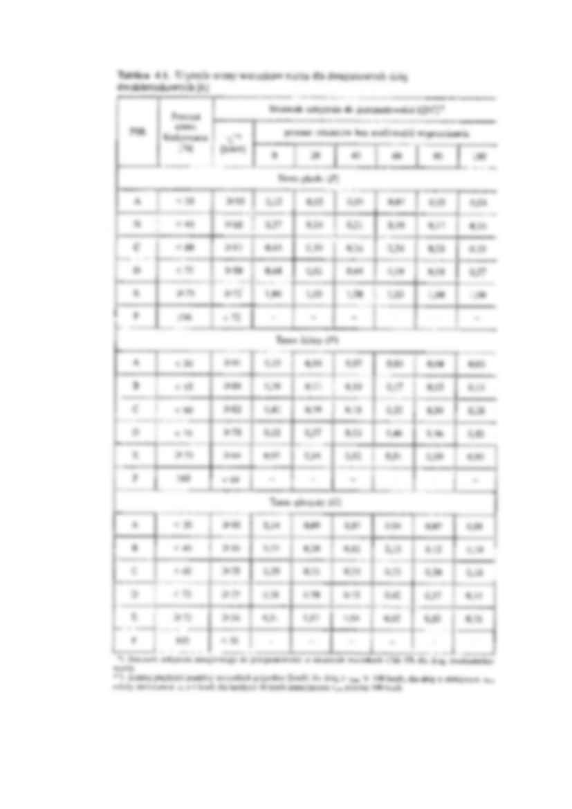 Przepustowość dróg dwupasowych - wykład - strona 2