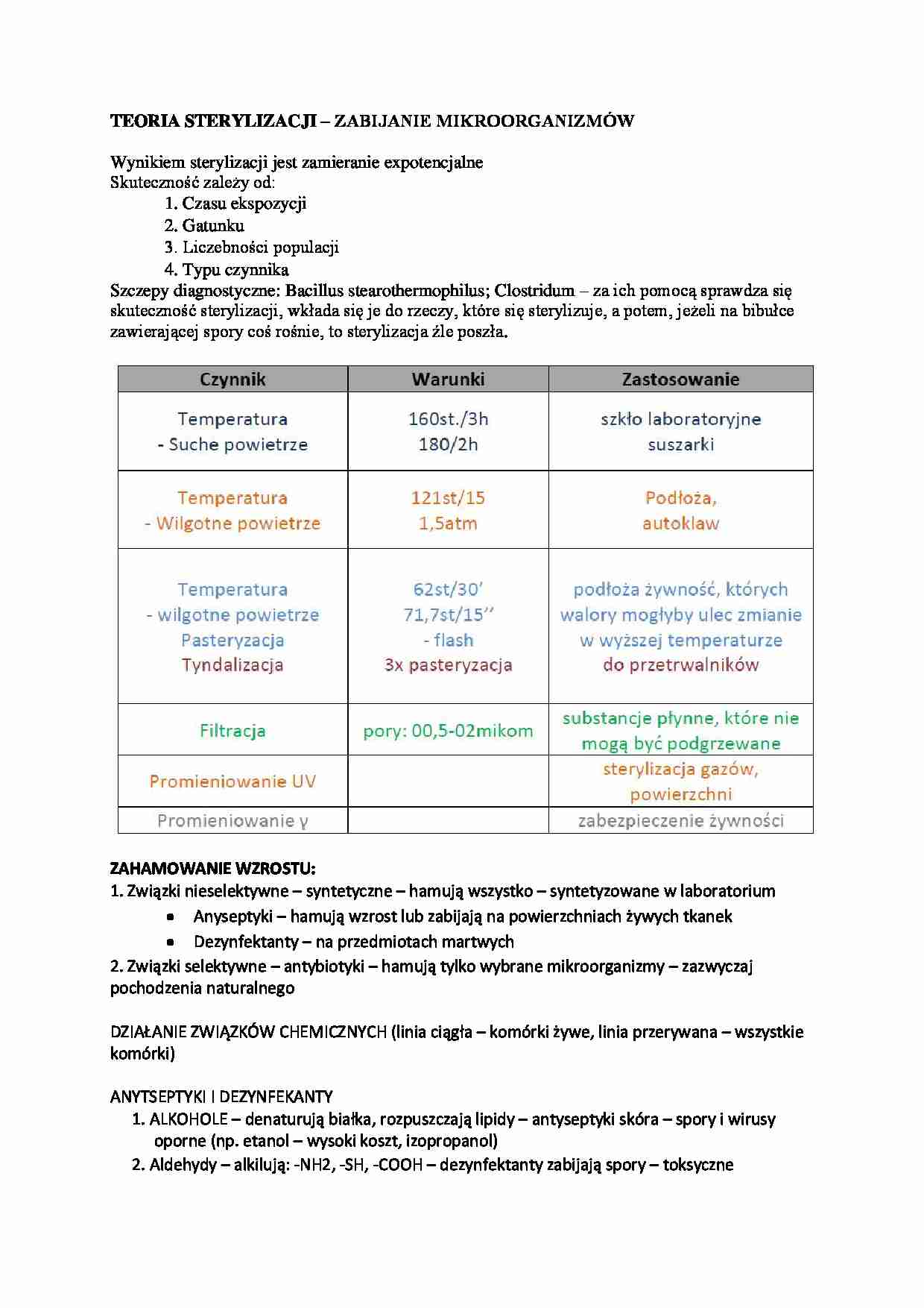 Teoria sterylizacji-opracowanie - strona 1