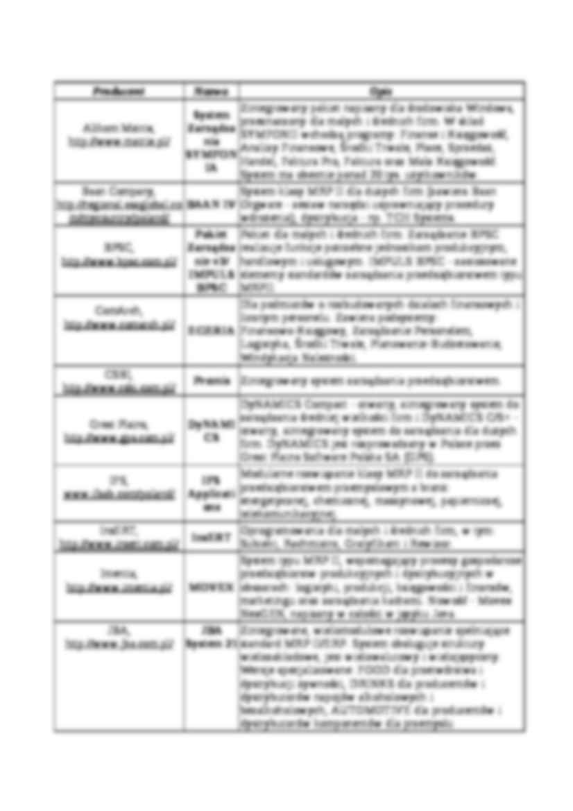 Systemy MRP, MRP II, ERP-opracowanie - strona 2