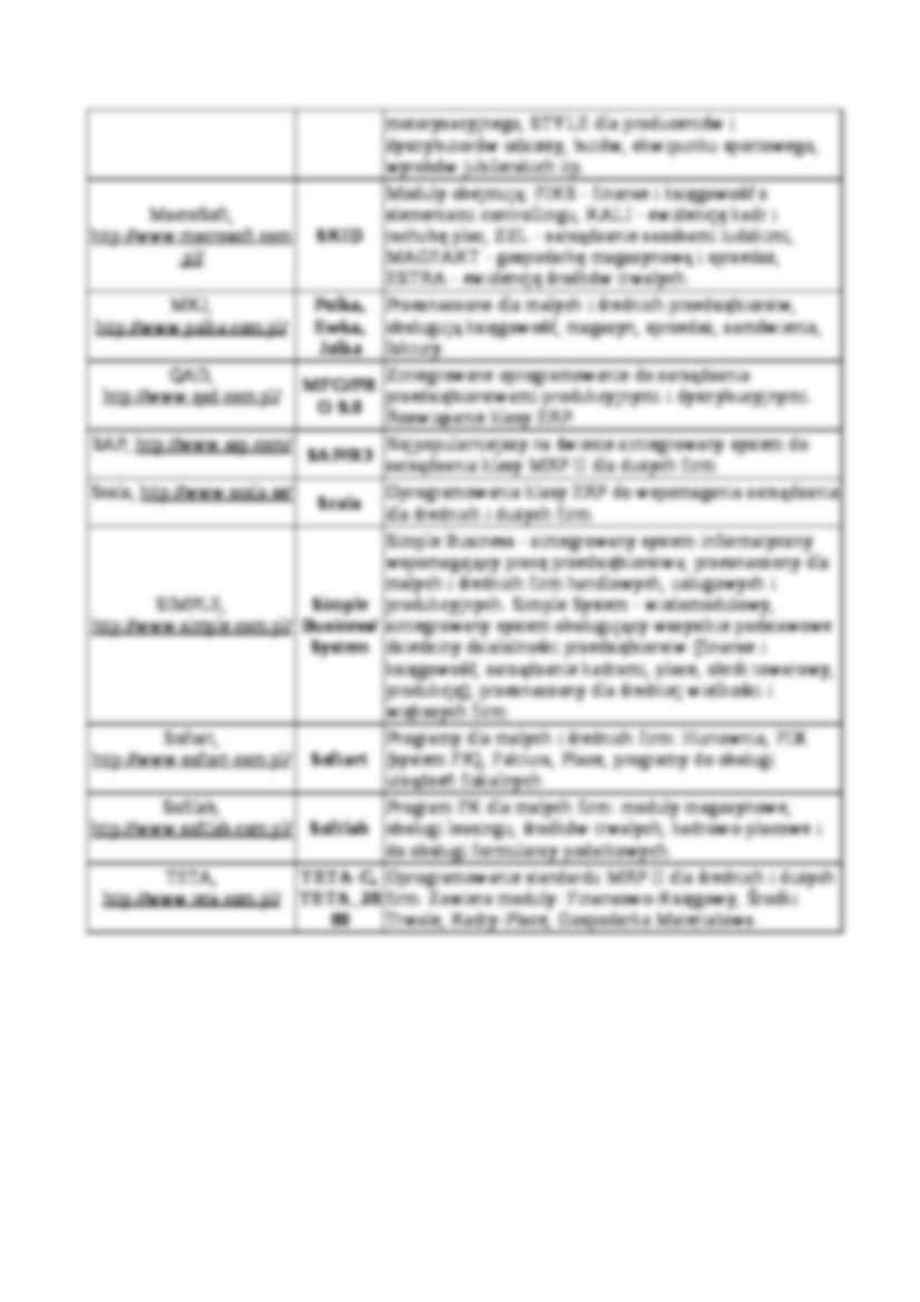 Systemy MRP, MRP II, ERP-opracowanie - strona 3