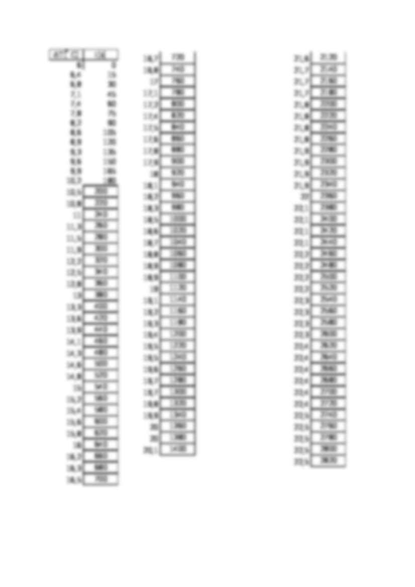 Pomiar przewodności cieplnej metali-opracowanie - strona 3