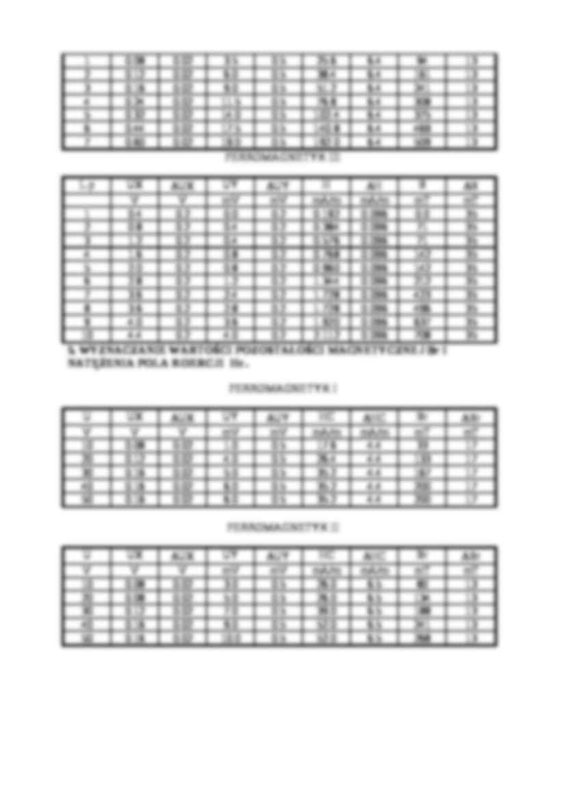 Badanie ferromagnetyków-opracowanie - strona 3