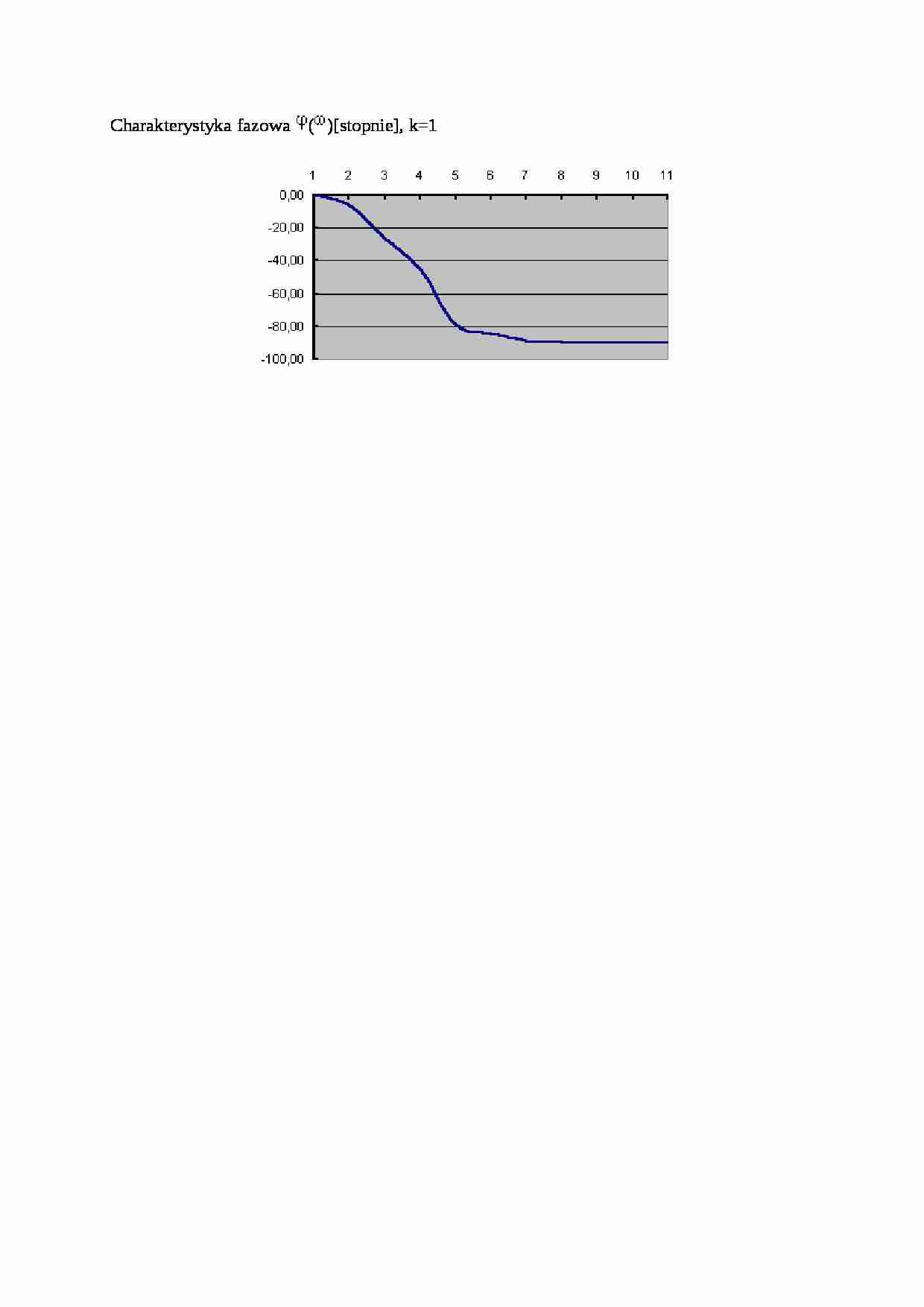 Charakterystyka fazowa - opracowanie - strona 1