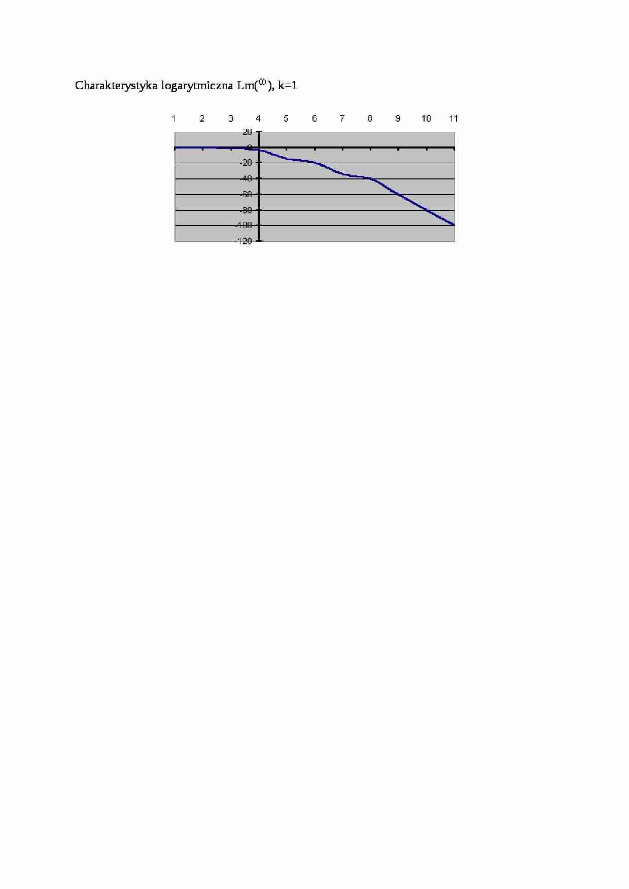 Charakterystyka logarytmiczna Lm - opracowanie - strona 1