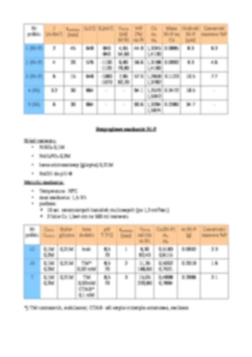 Powłoki korozyjne-opracowanie - strona 2