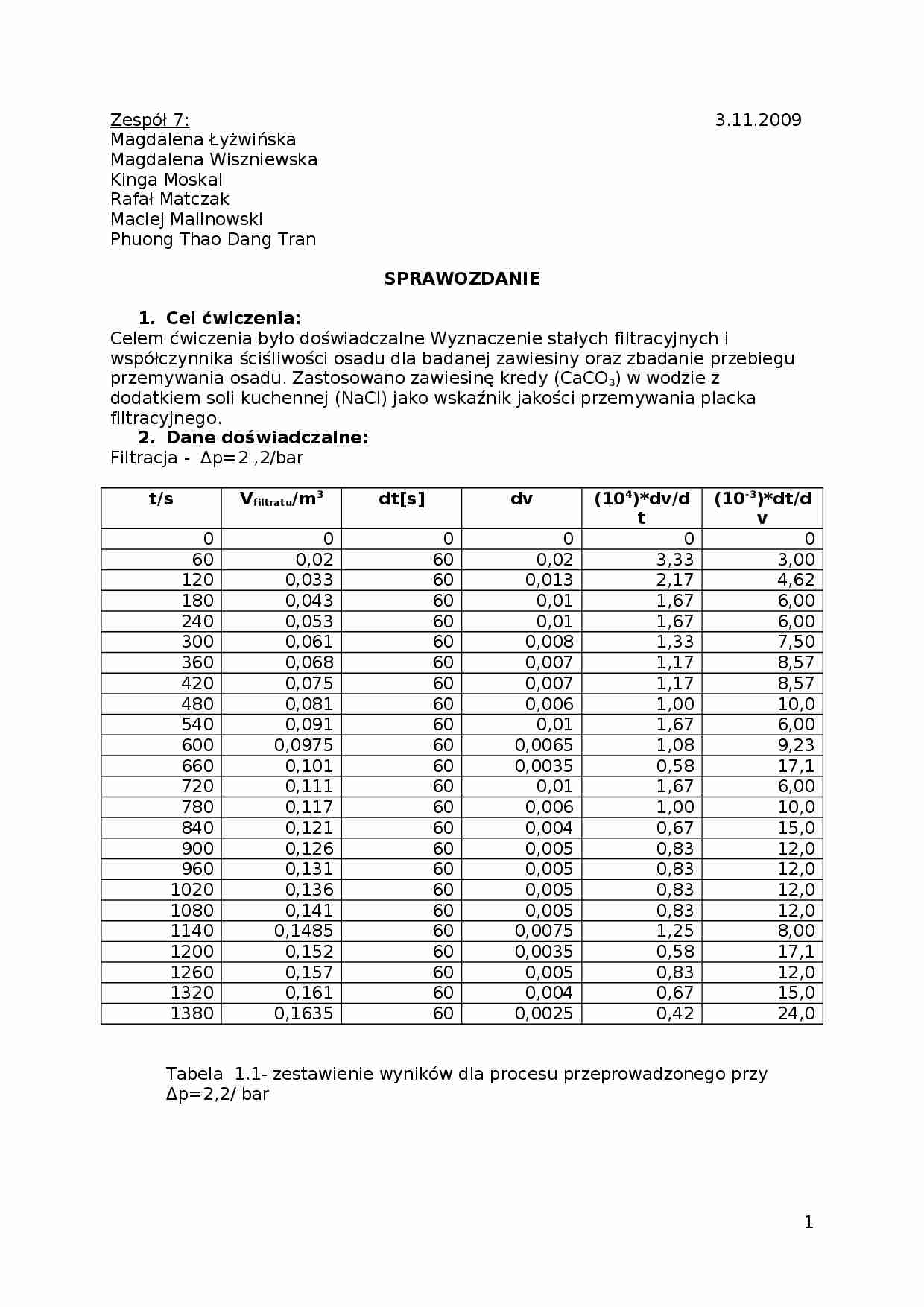 Filtracja-sprawozdanie - strona 1