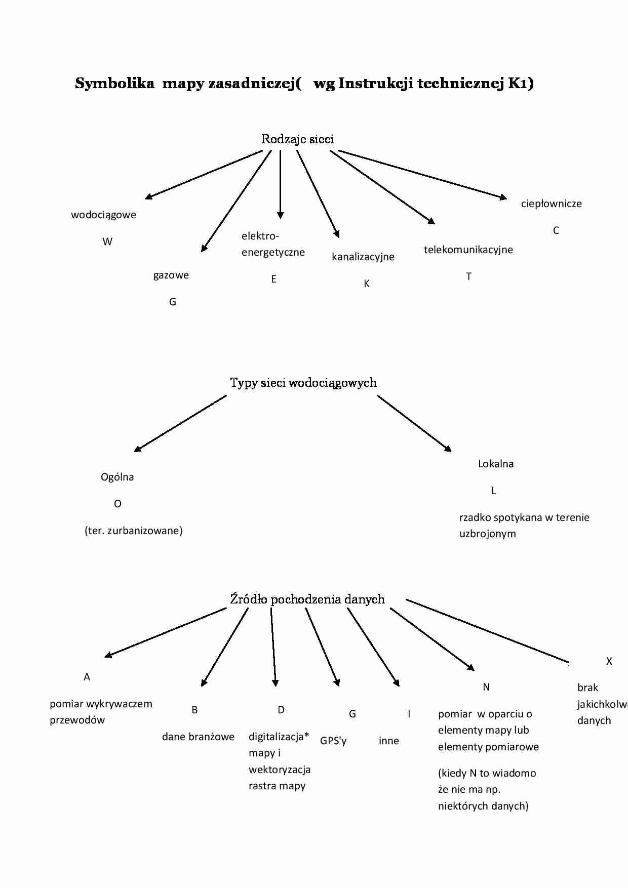 Symbolika  mapy zasadniczej - strona 1