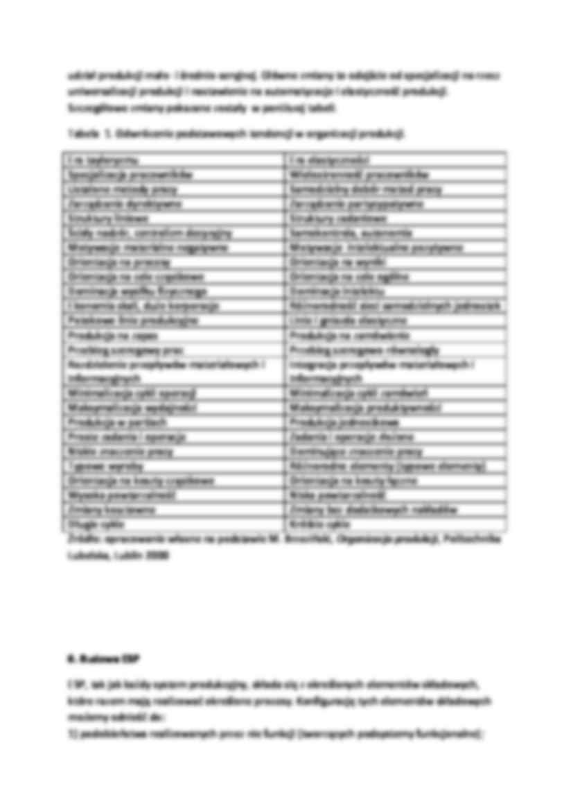 Elastyczny system produkcji - omówienie - Typ organizacji produkcji - strona 3