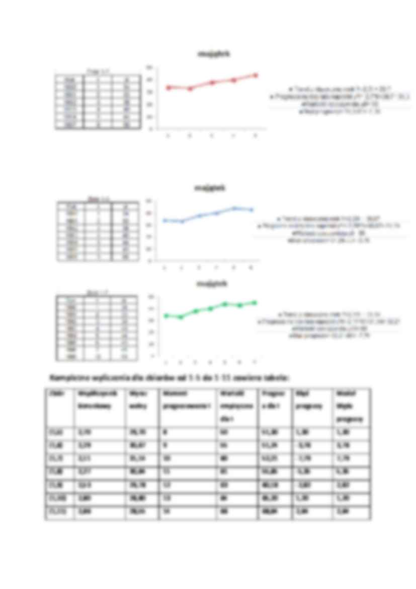 Szacowanie błędu prognozy ex-post - strona 3