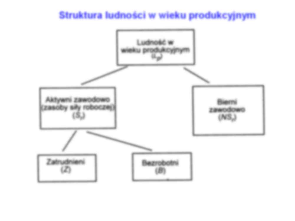 Makroekonomia - bezrobocie, budżet, finanse międzynarodowe - strona 3