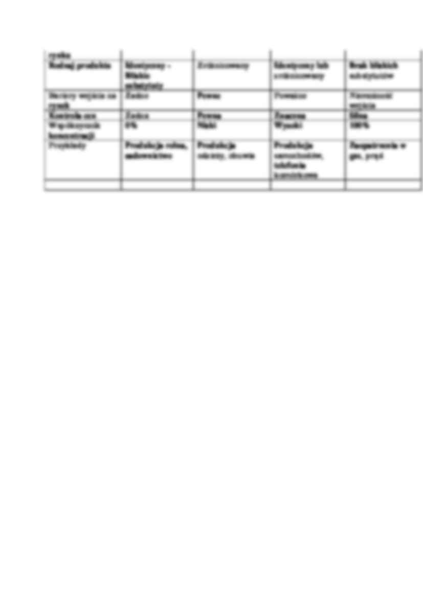 Monopol, ologopol-opracowanie - strona 3