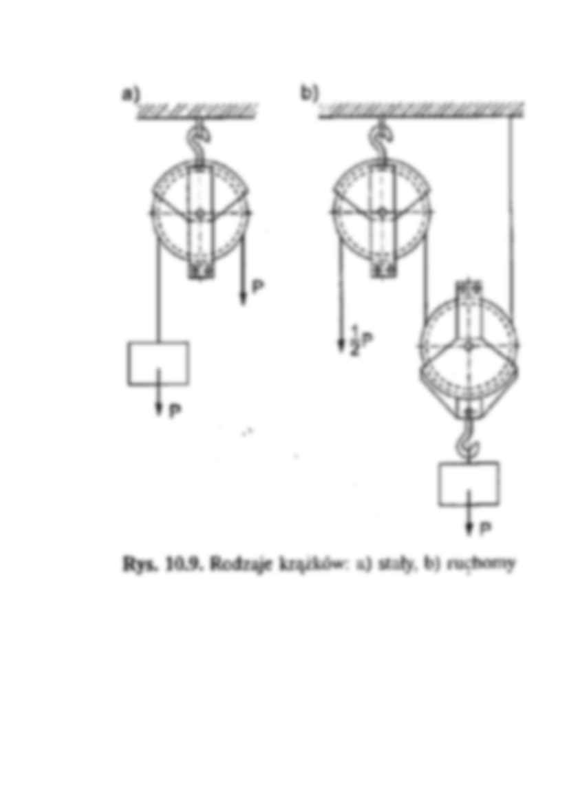 Podstawowe elementy dźwignic - strona 3