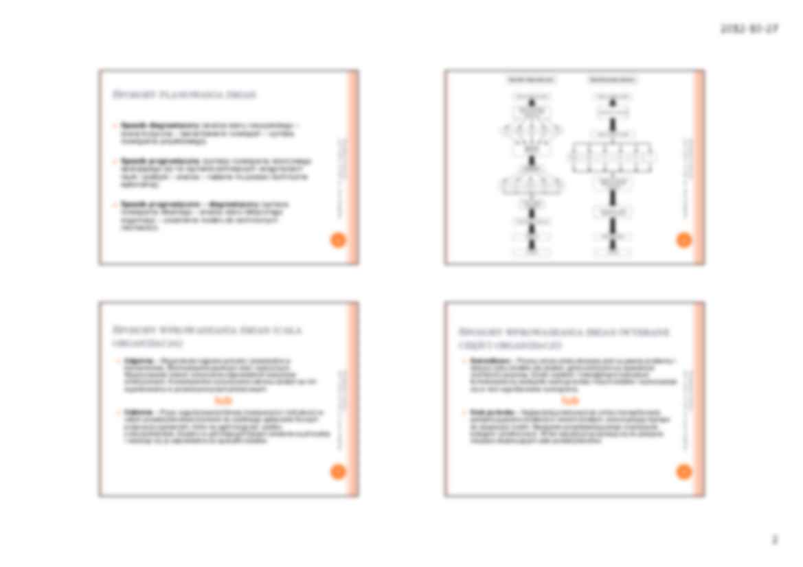 Proces zmian - strona 2
