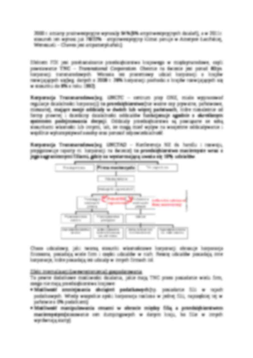Zagraniczne inwestycje bezpośrednie- opracowanie - strona 2
