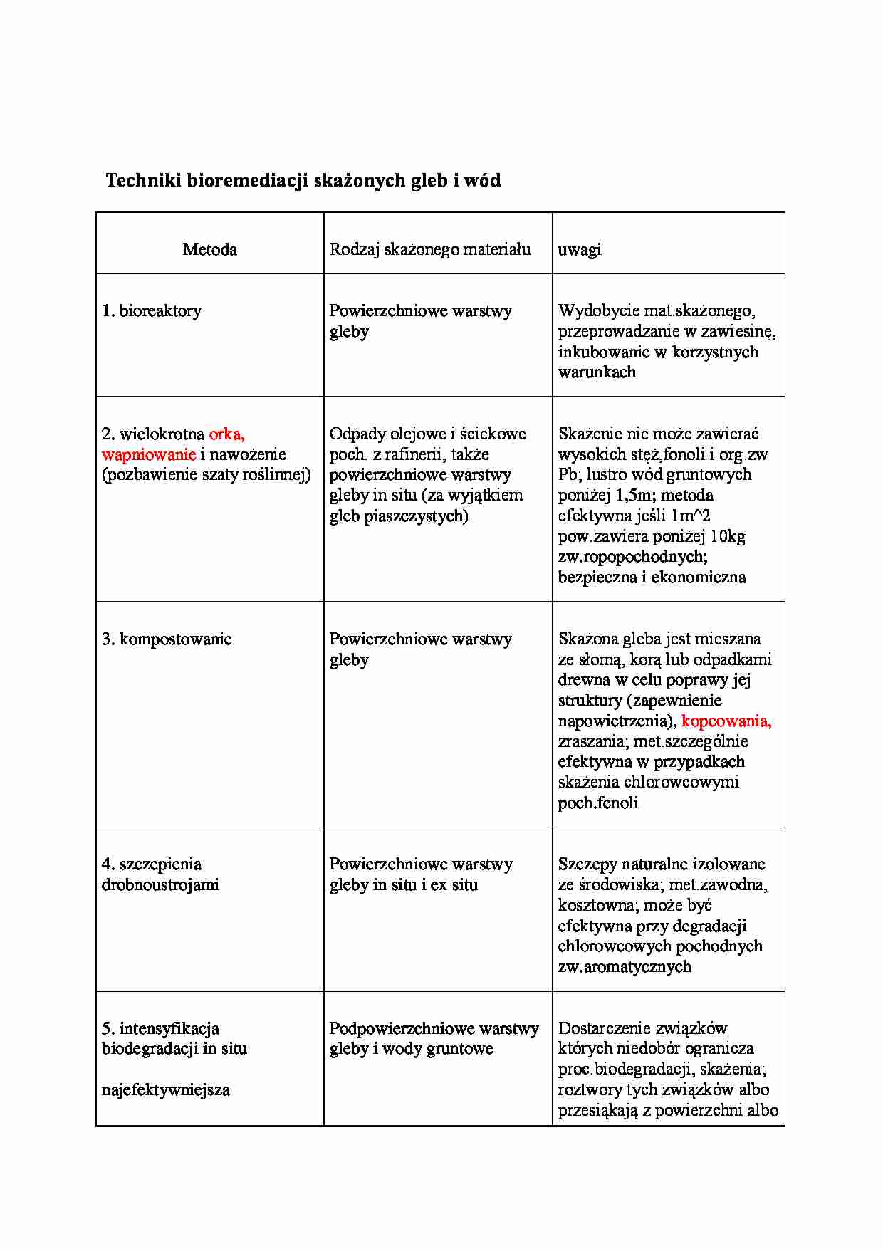 Techniki bioremediacji - wykład - strona 1