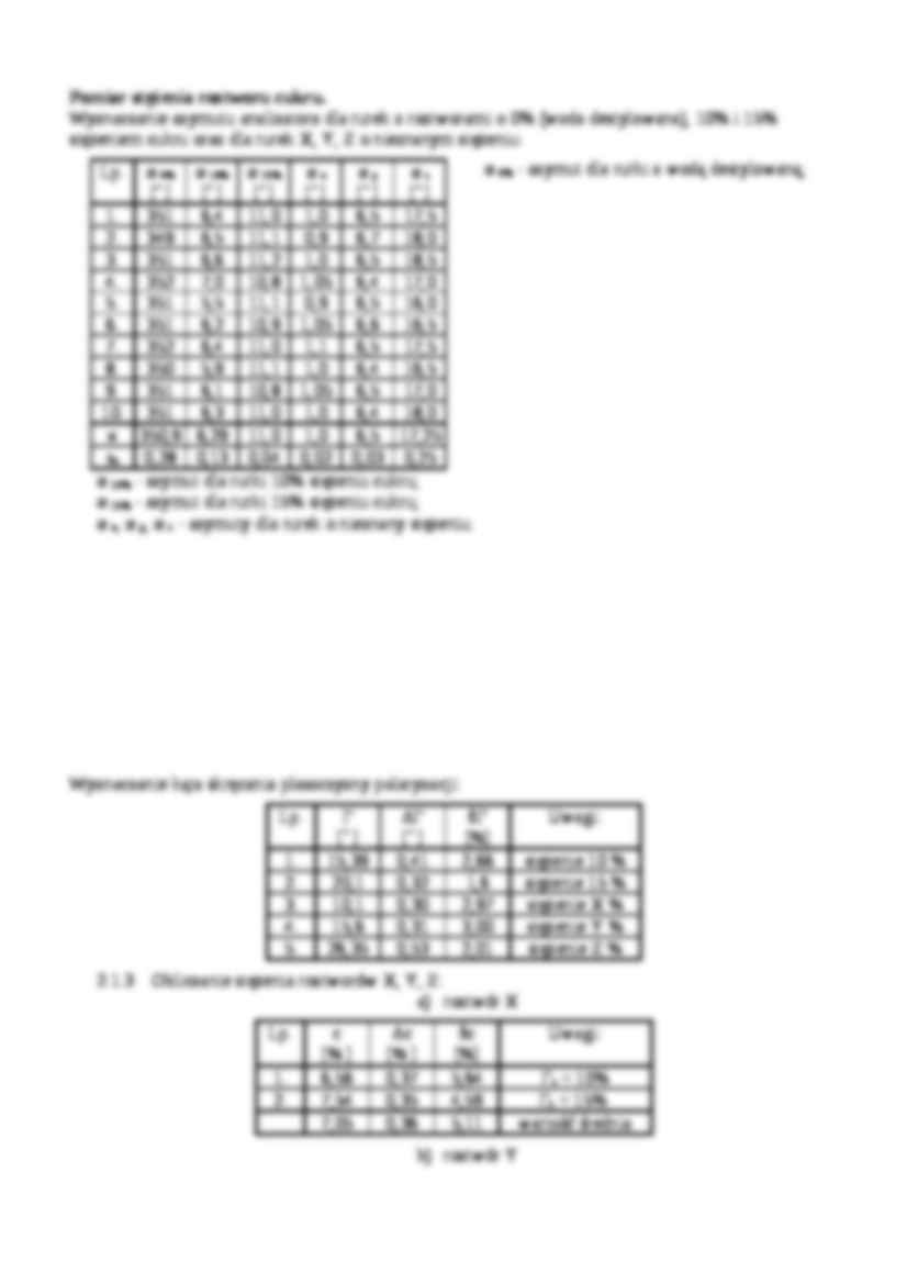 Pomiar naturalnej aktywności optycznej - wykład - strona 2