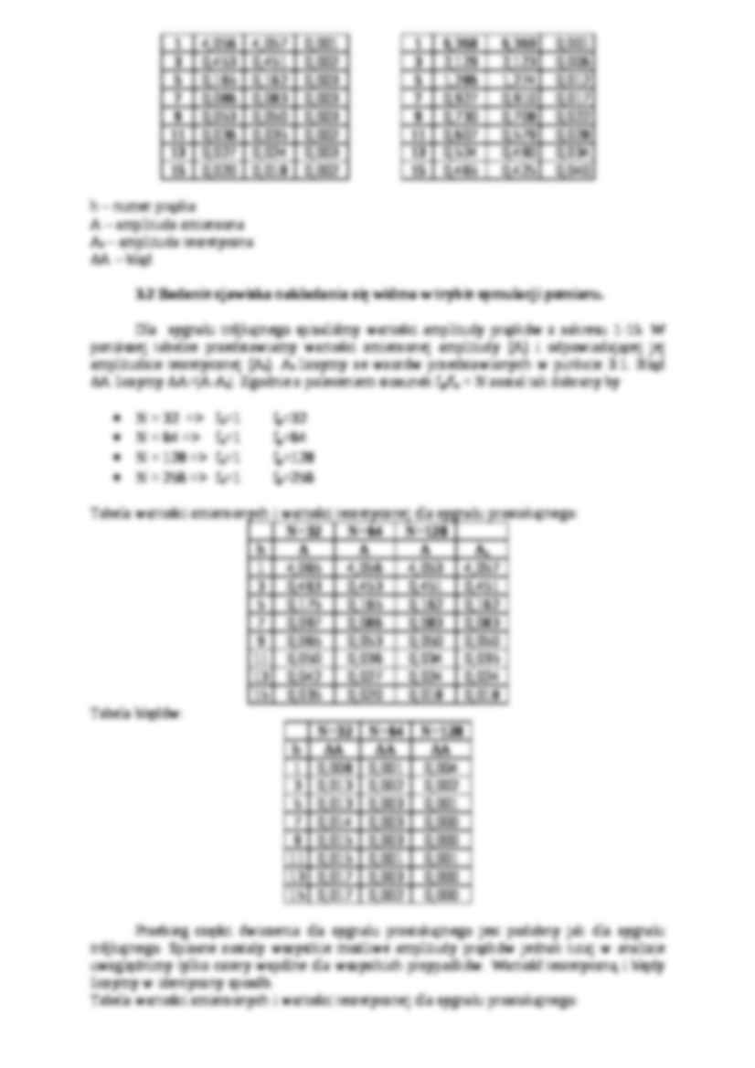 Wykład - cyfrowa analiza widmowa sygnałów okresowych - strona 2