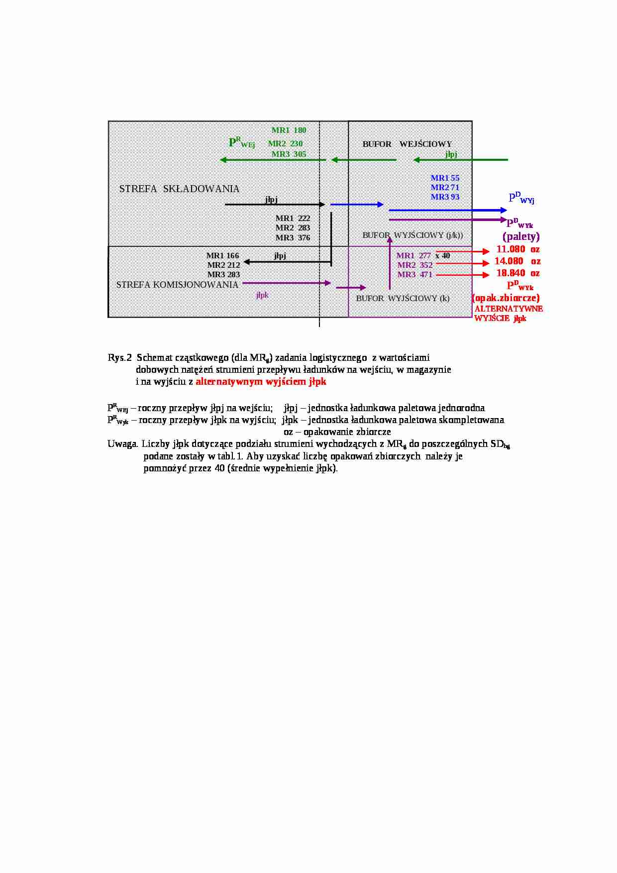 Zadania logistyczne - strona 1