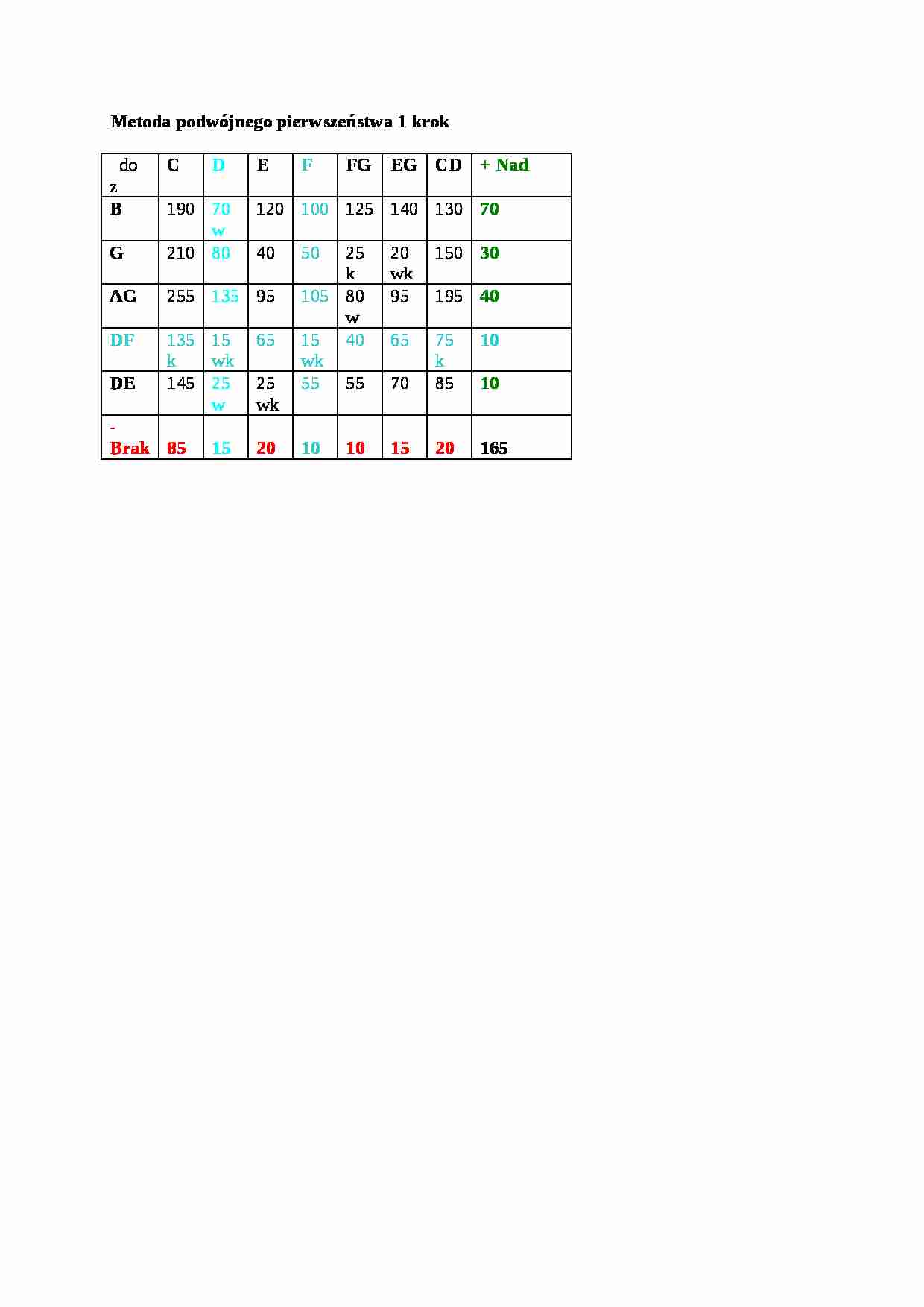 Metoda podwójnego pierwszeństwa 1 krok - strona 1