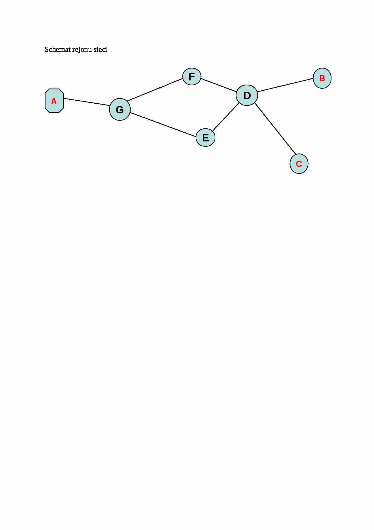 Schemat rejonu sieci - omówienie - strona 1
