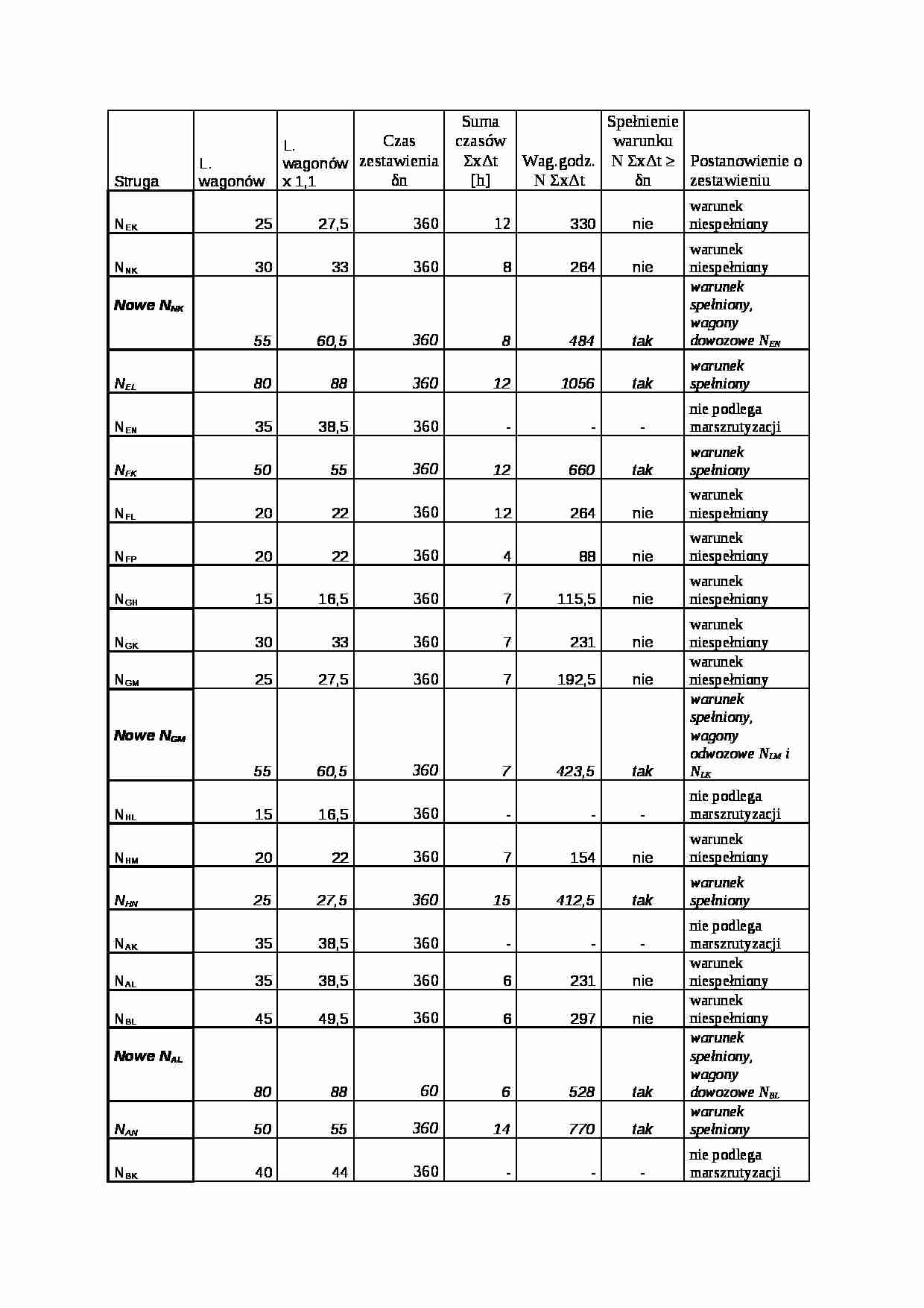Strugi wagonowe - omówienie - strona 1