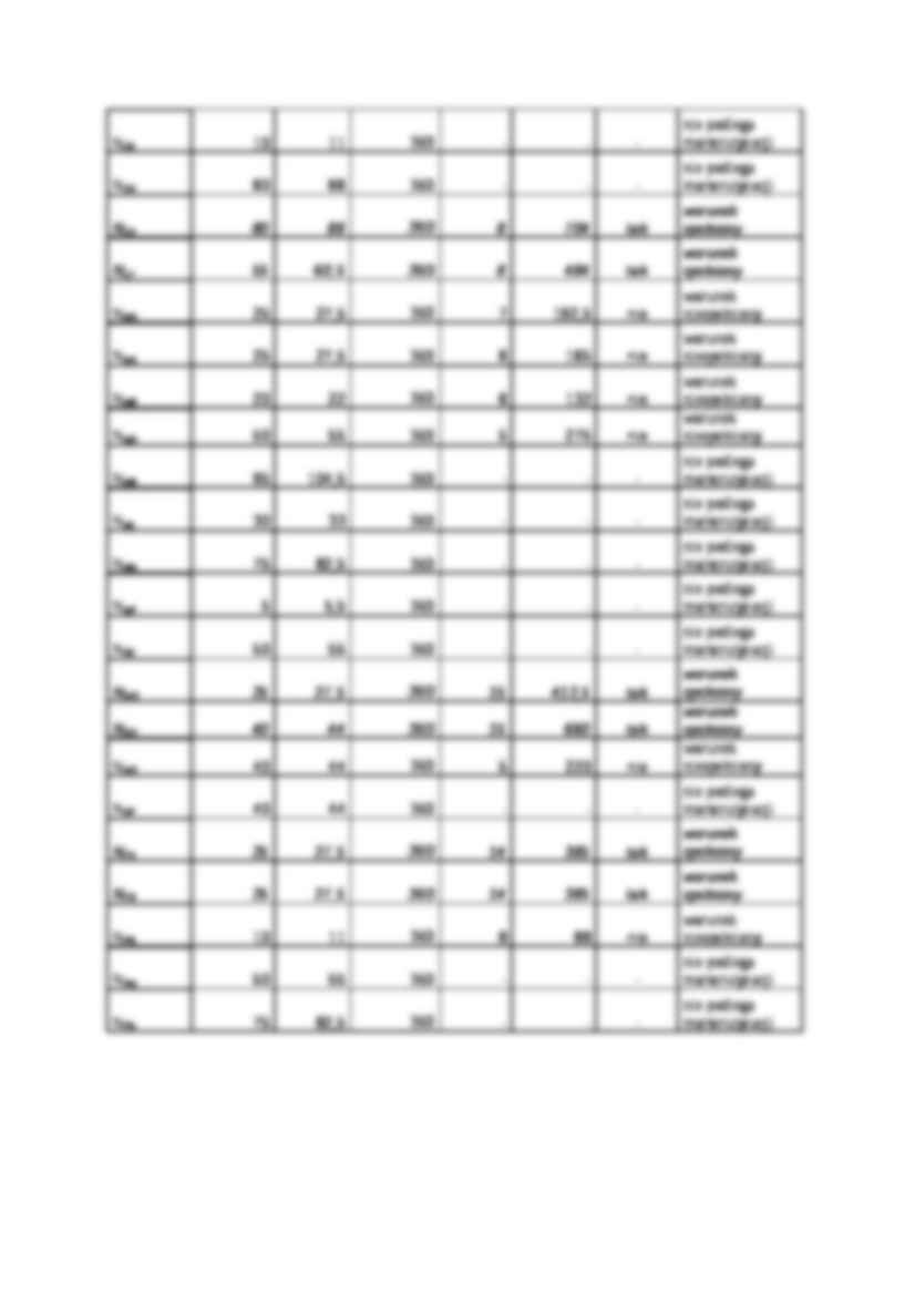 Strugi wagonowe - omówienie - strona 3