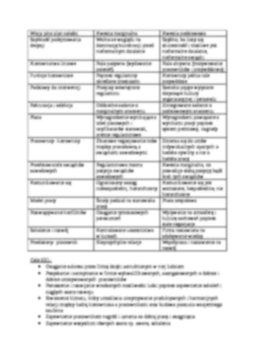 Zagadnienia do egzaminu - opracowanie - strona 2