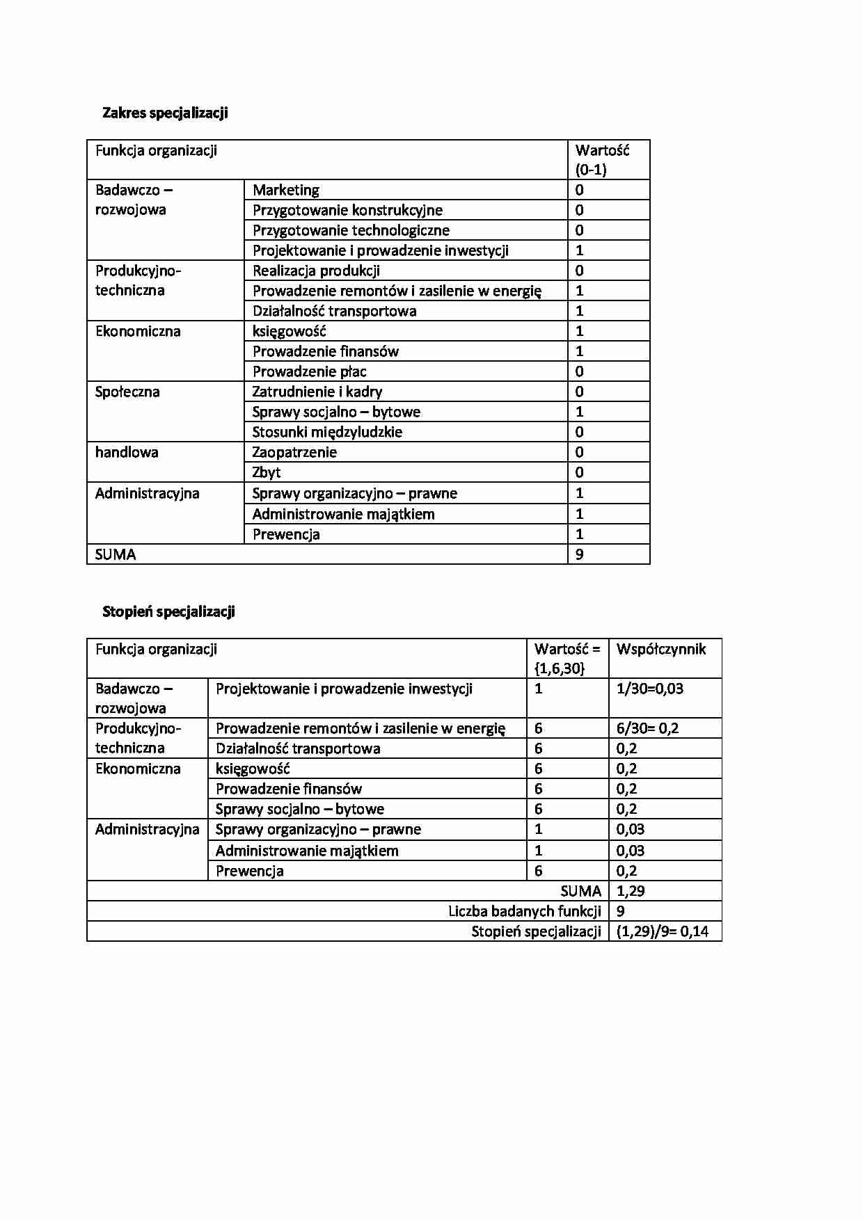 mierniki struktury - omówienie - strona 1