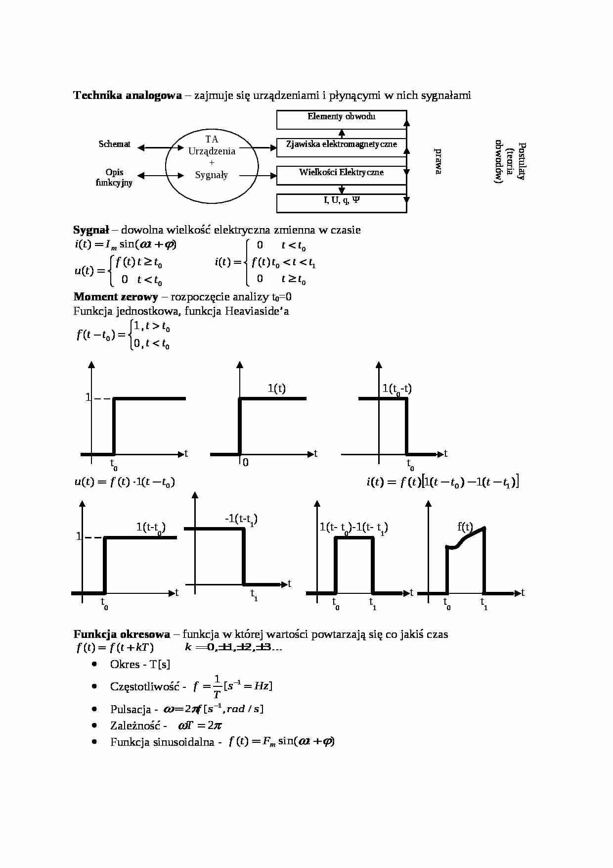 technika analogowa - omówienie - strona 1