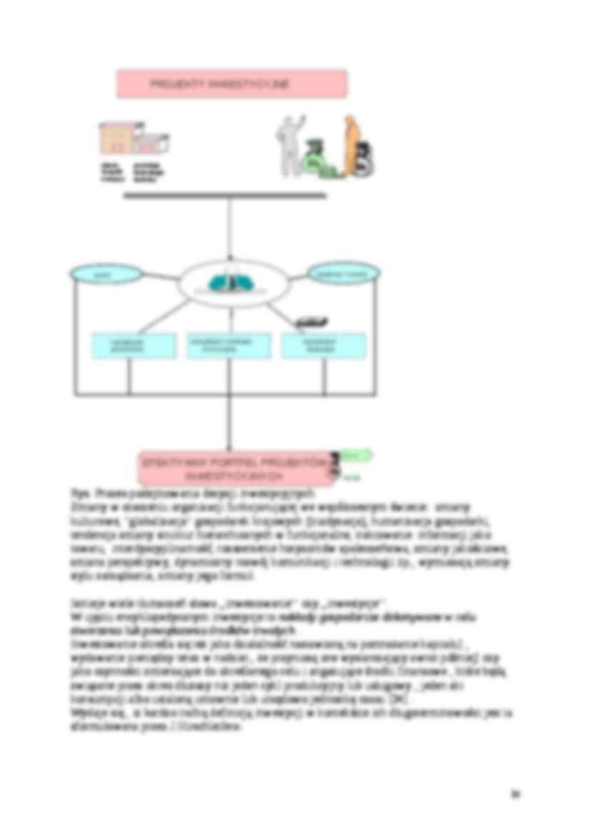 określenie inwestowania - omówienie - strona 2