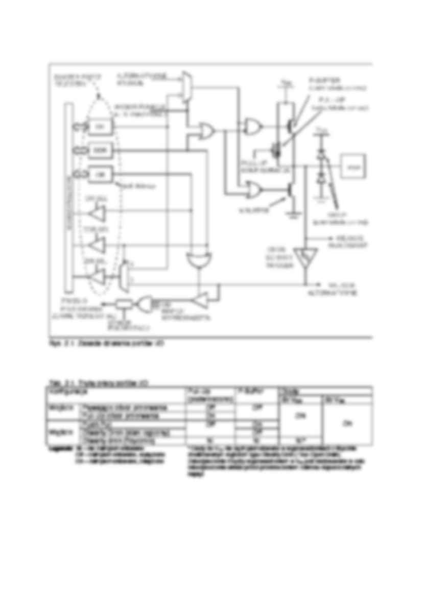 porty wejścia wyjścia - omówienie - strona 2