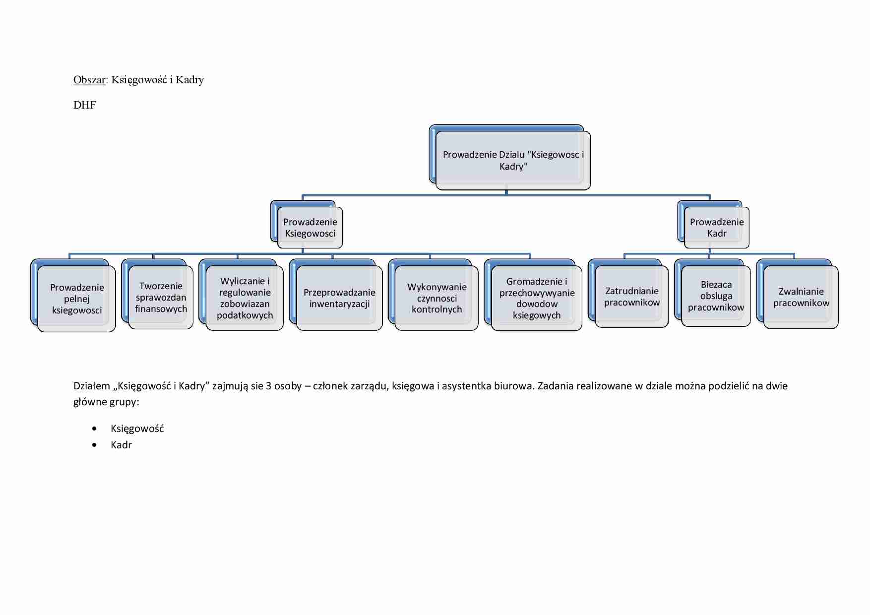 księgowość i kadry - omówienie - strona 1