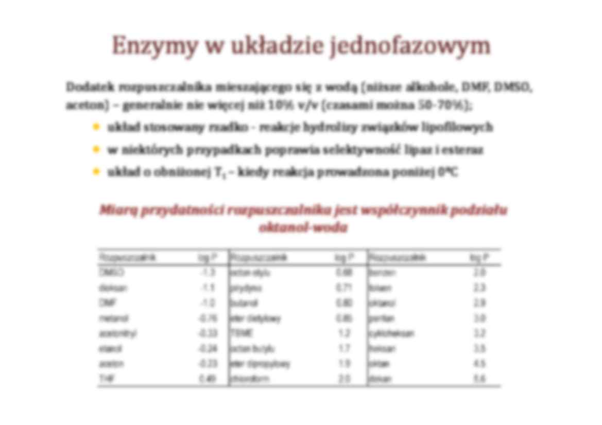 Reakcje hydroliyczne- wykład - strona 3