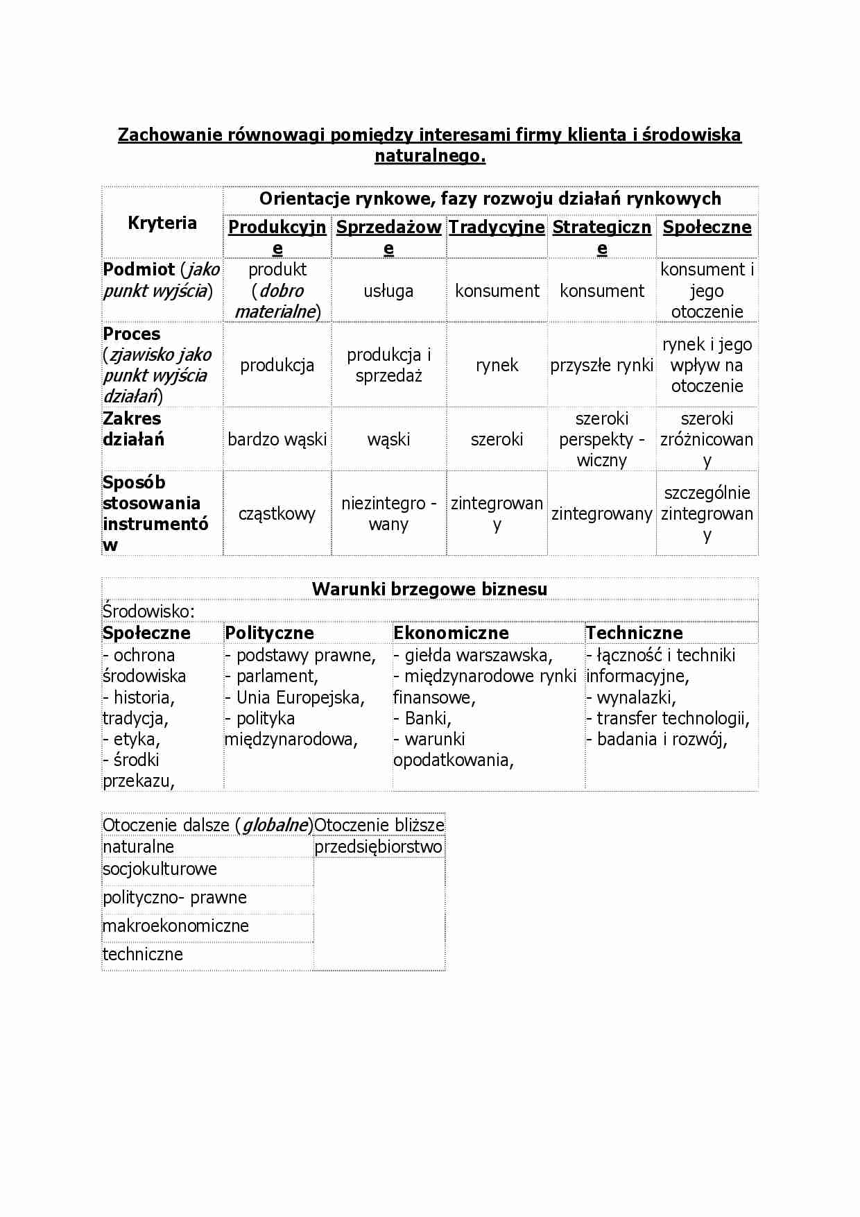Otoczenie i zachowanie równowagi-opracowanie - strona 1